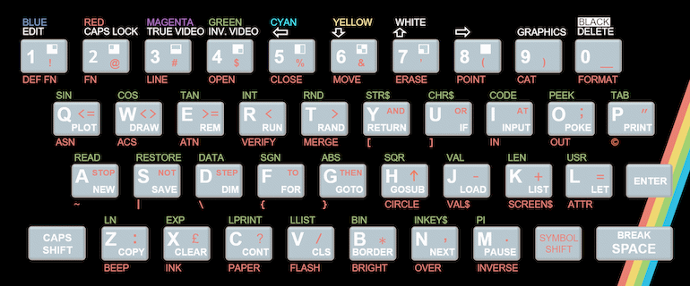 ZX Spectrum Keyboard Layout